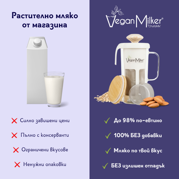 Уред за домашно ядково мляко Vegan Milker Mulsi Soul